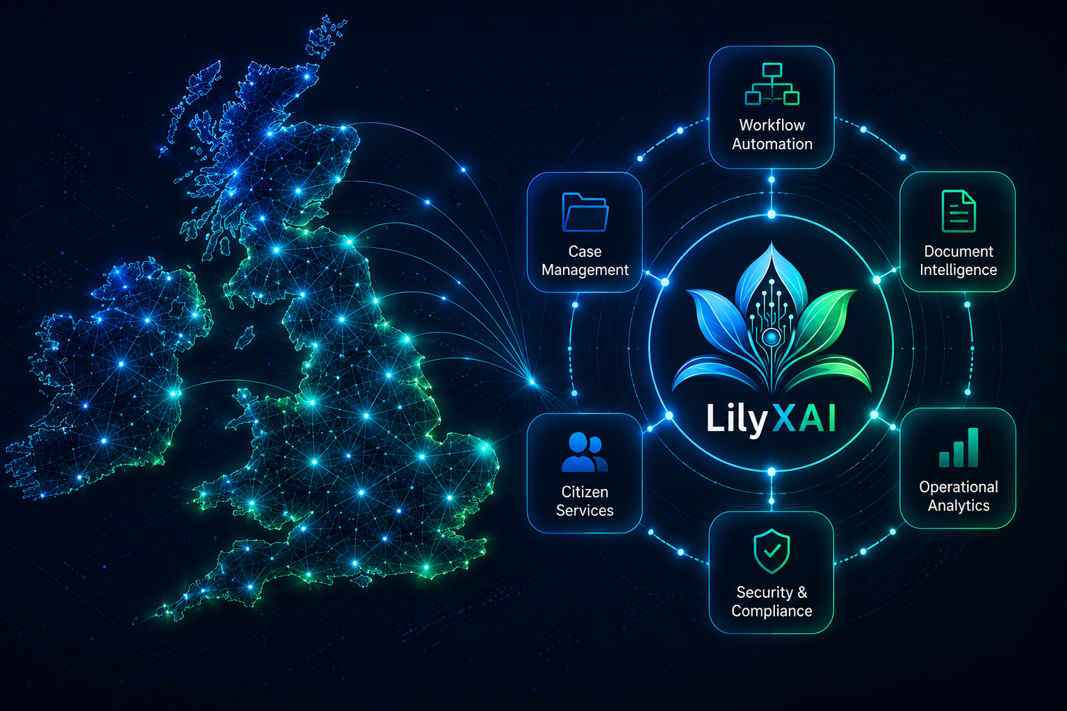 LilyXAI platform connecting UK public sector services: case management, workflow automation, document intelligence, citizen services, operational analytics, and security & compliance